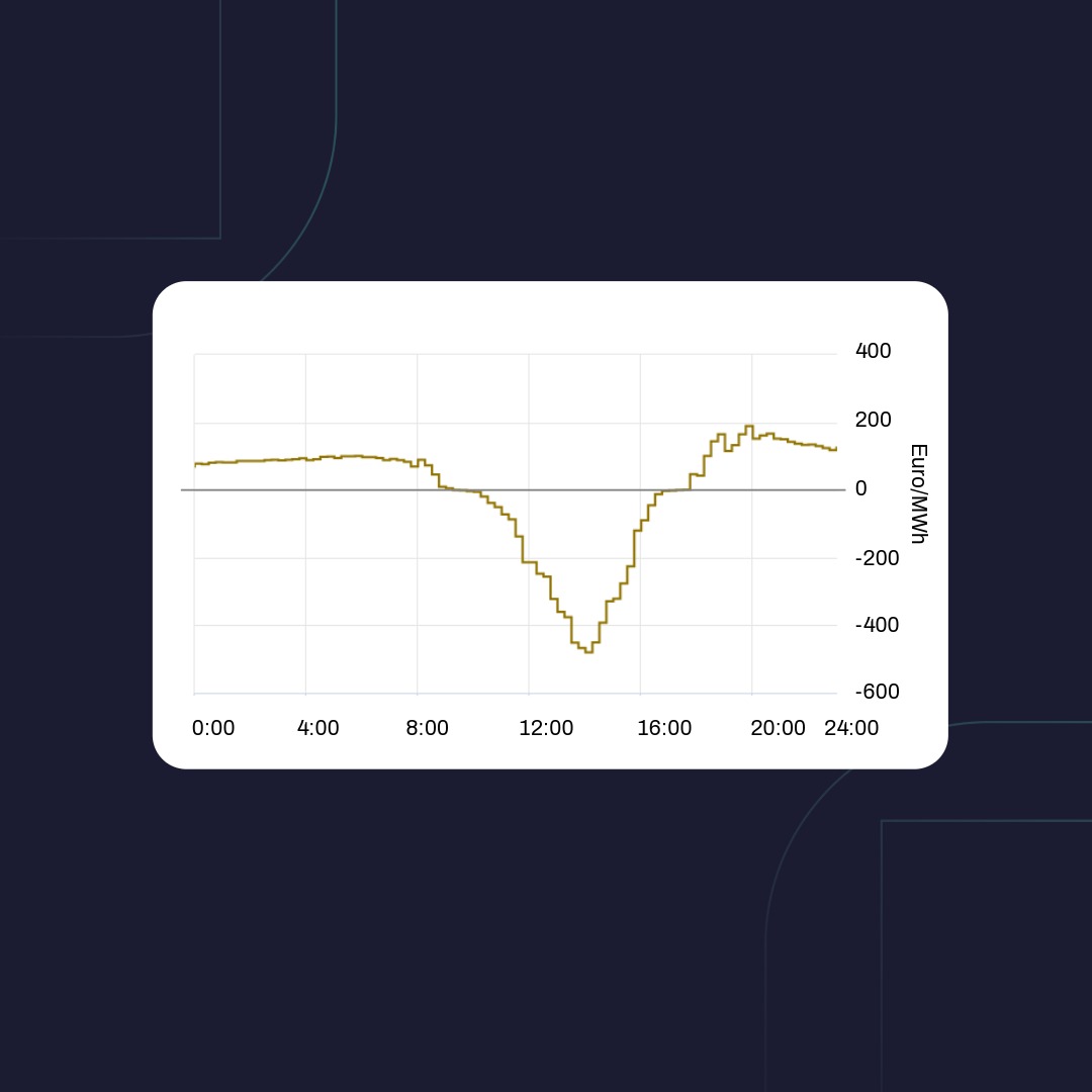 Preisuntergrenze für negative Strompreise sinkt auf -600 EUR/MWh
