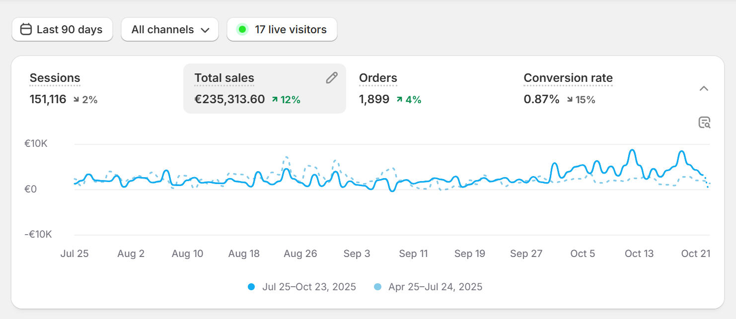 Een foto van Klikvast medewerkers die om tafel zitten