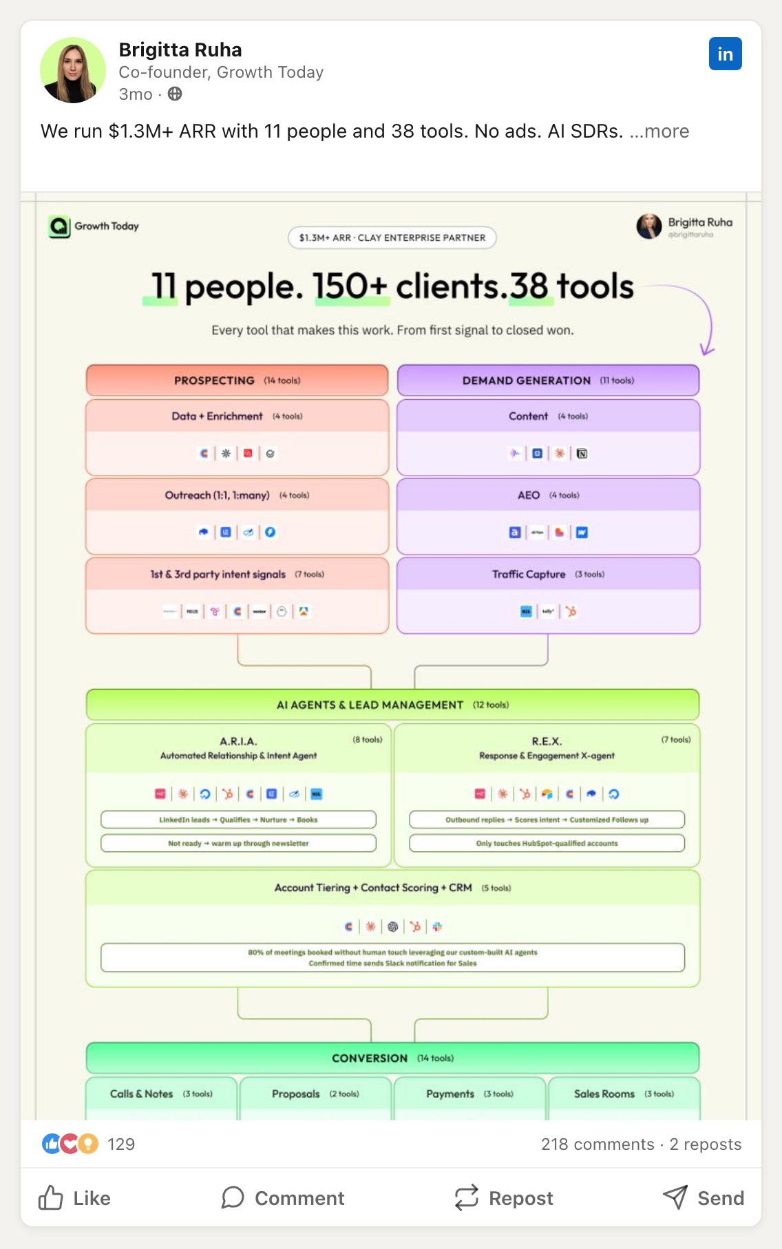 Brigitta Ruha on LinkedIn — 11 people, 150+ clients, 38 tools