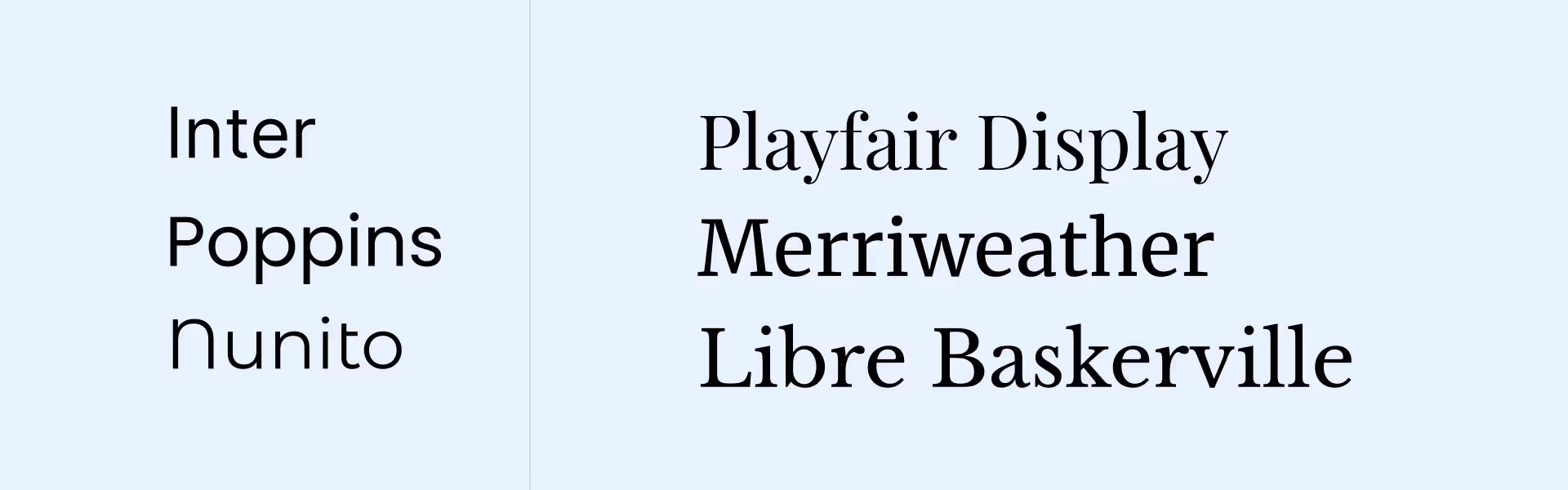 List of serif font examples, including Playfair Display, Merriweather, and Libre Baskerville, showcasing elegant typography options