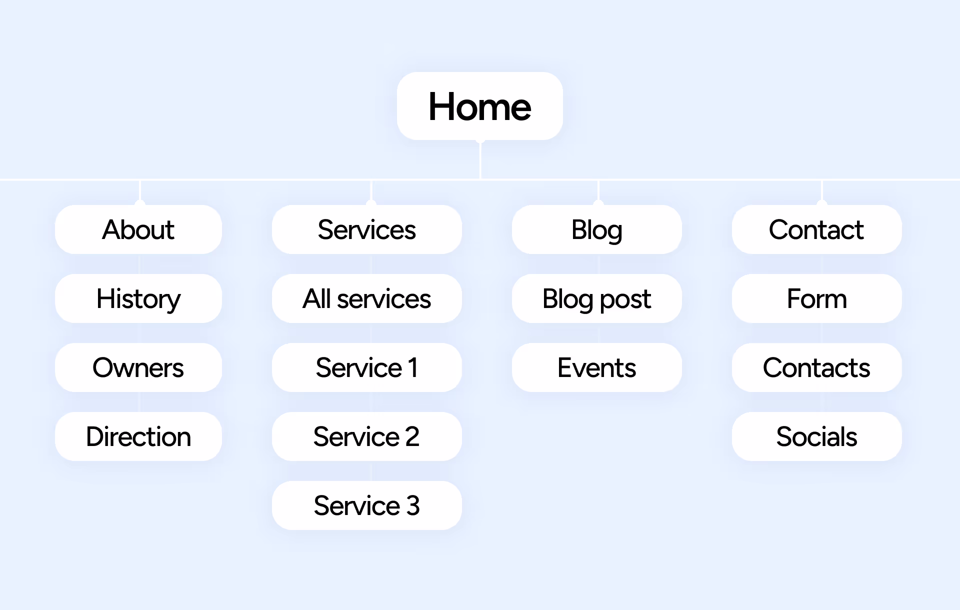 A team celebrating a website launch announcement on social media, with laptops open and a screen showing the live website.
