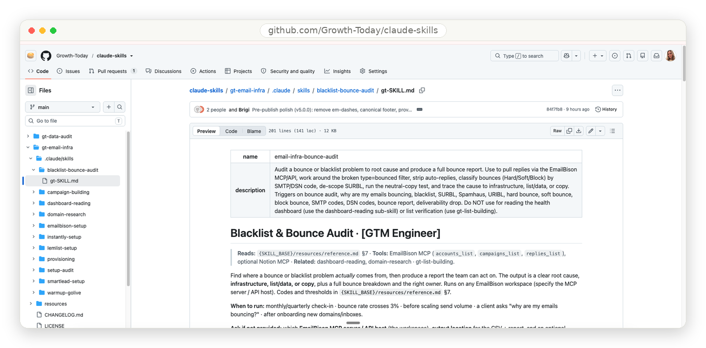 Growth Today claude-skills GitHub repo showing a skill folder and its SKILL.md file.