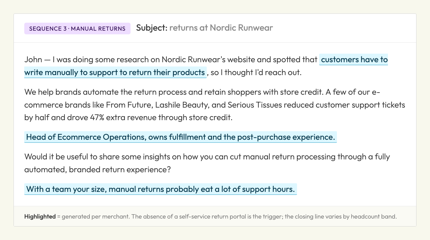 Cold email triggered by the absence of a self-service return portal