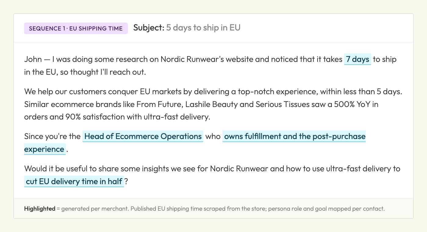 Cold email personalized with the merchant's published EU shipping time and persona role
