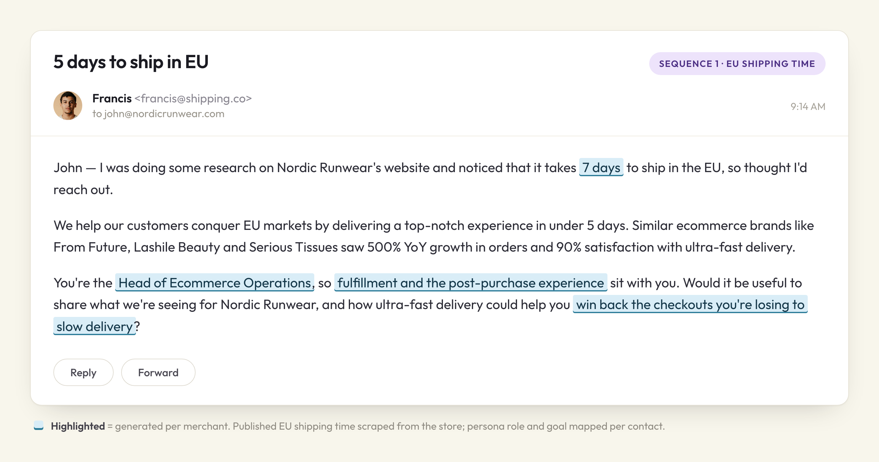 Cold email personalized with the merchant's published EU shipping time and persona role