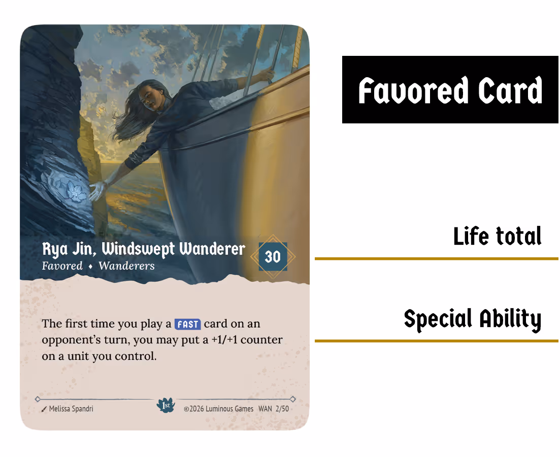 A diagram of a Favored card pointing out the life total and the special ability.