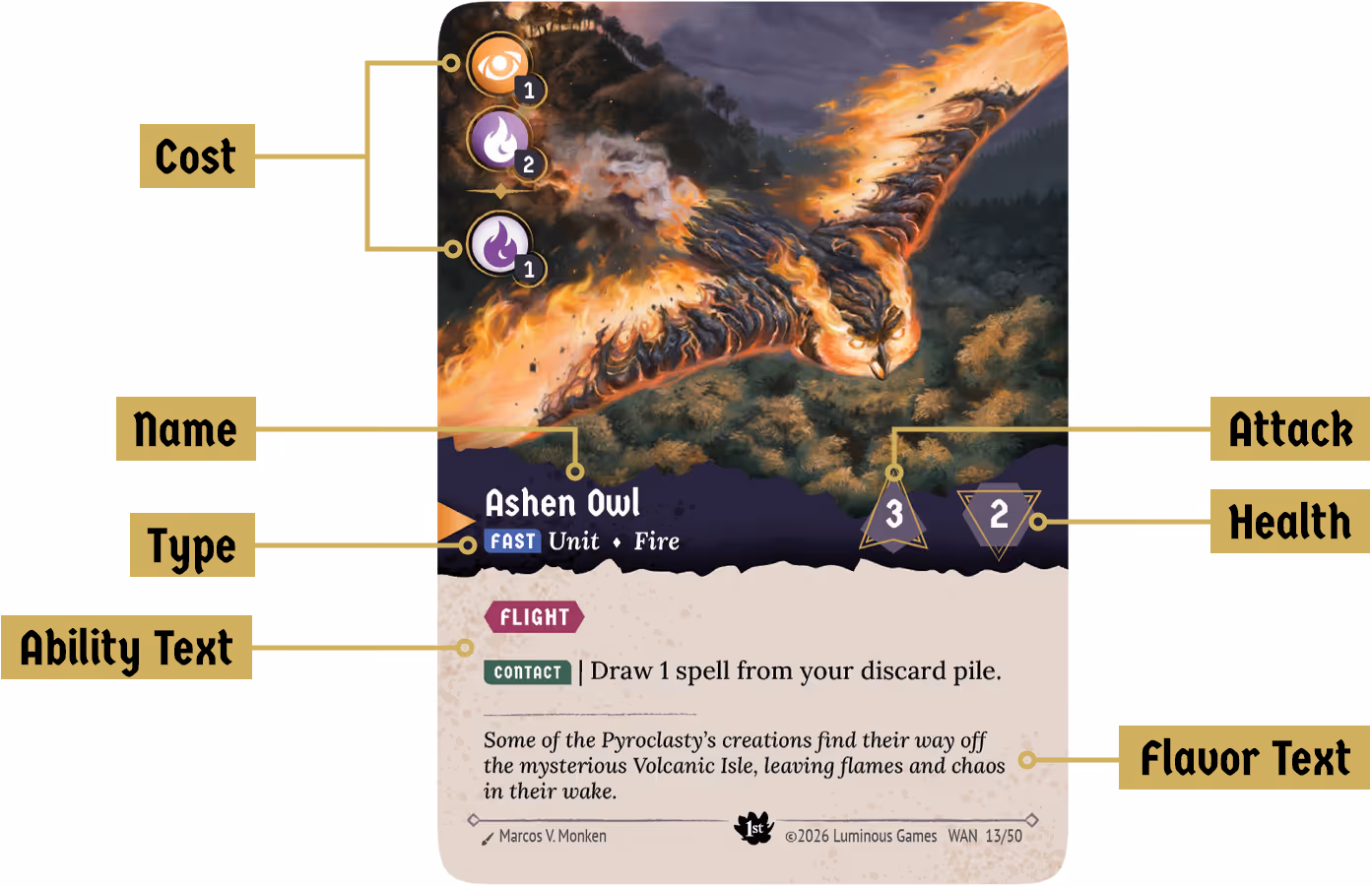 A diagram pointing out each section of the card frame.
