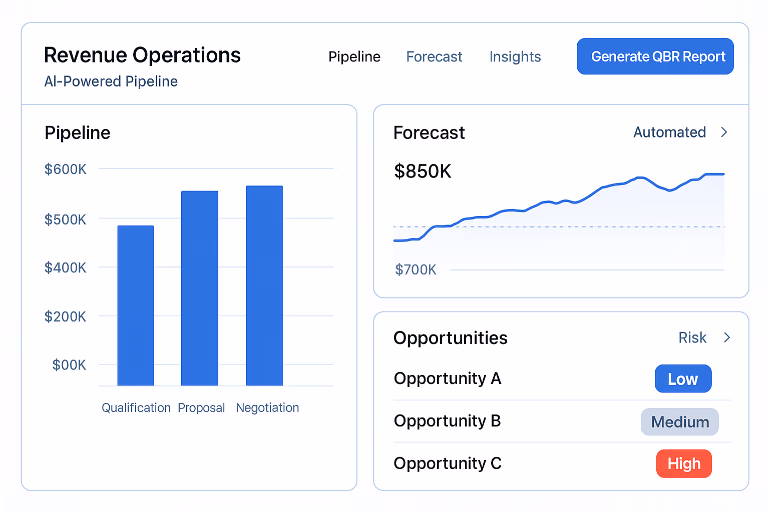 AI for SaaS RevOps: Pipeline Hygiene, Forecasting, and QBR Prep on Autopilot