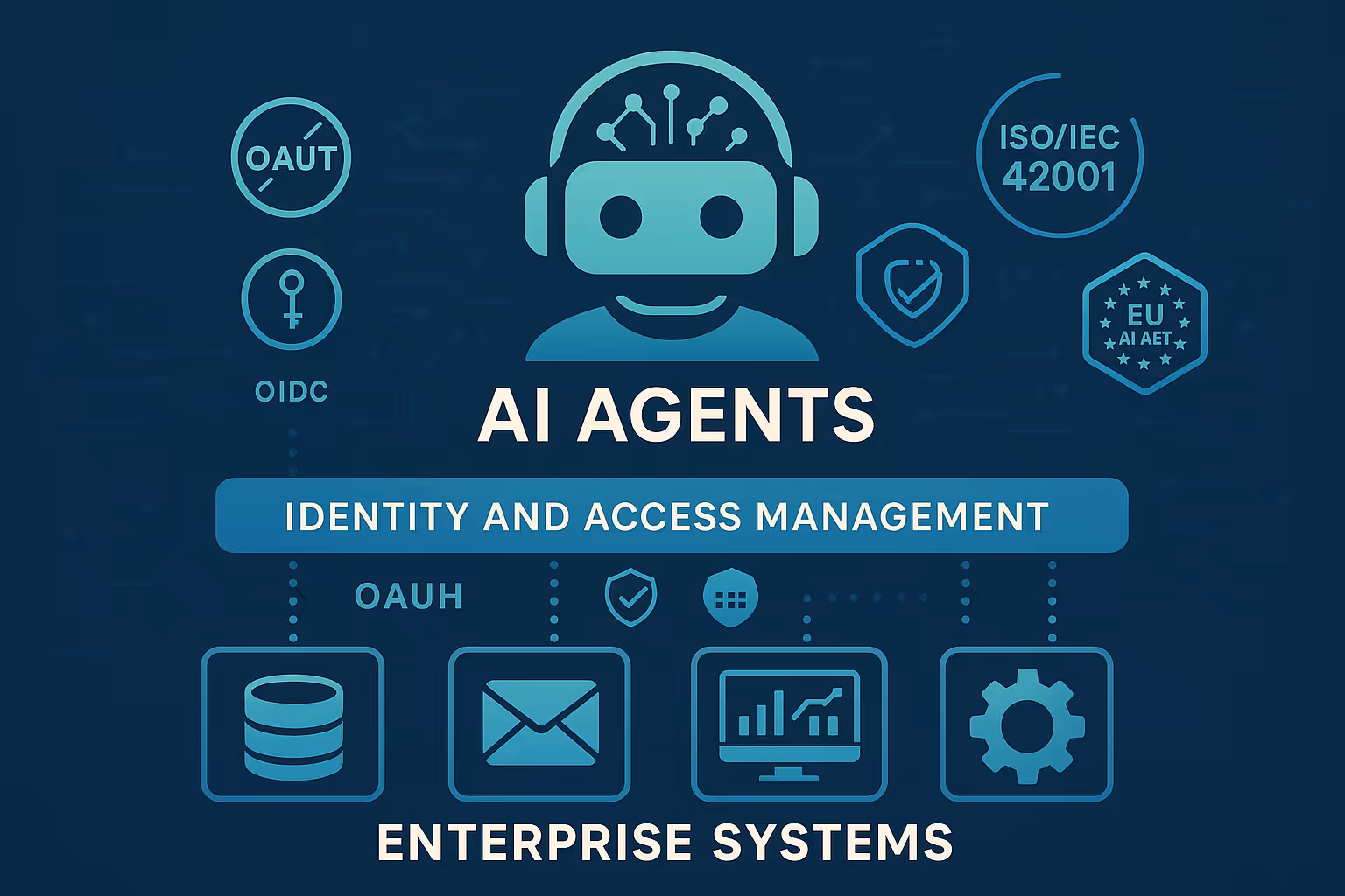 Agent Identity 101: Least-Privilege, Secrets, and SSO for Enterprise AI