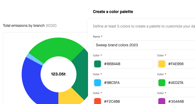 Dashboard widgets showing a chart and its editing controls