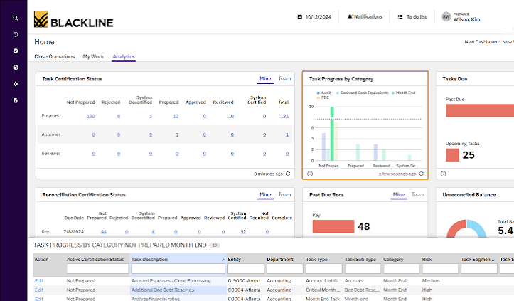 Screenshot of the BlackLine home dashboard showing task certification status, tasks due, past due recs, and unreconciled balance