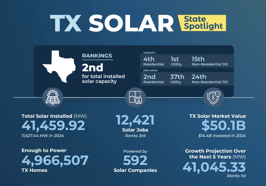 Texas Solar Capacity.webp