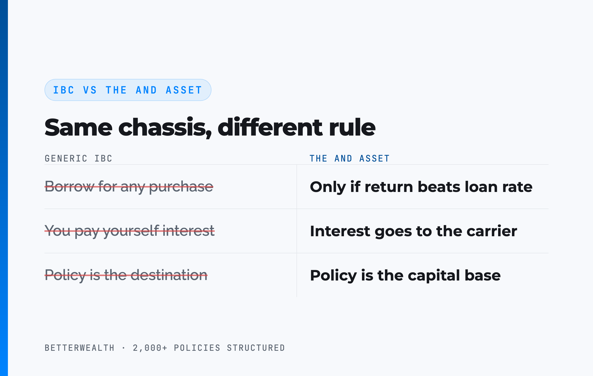 IBC vs The And Asset