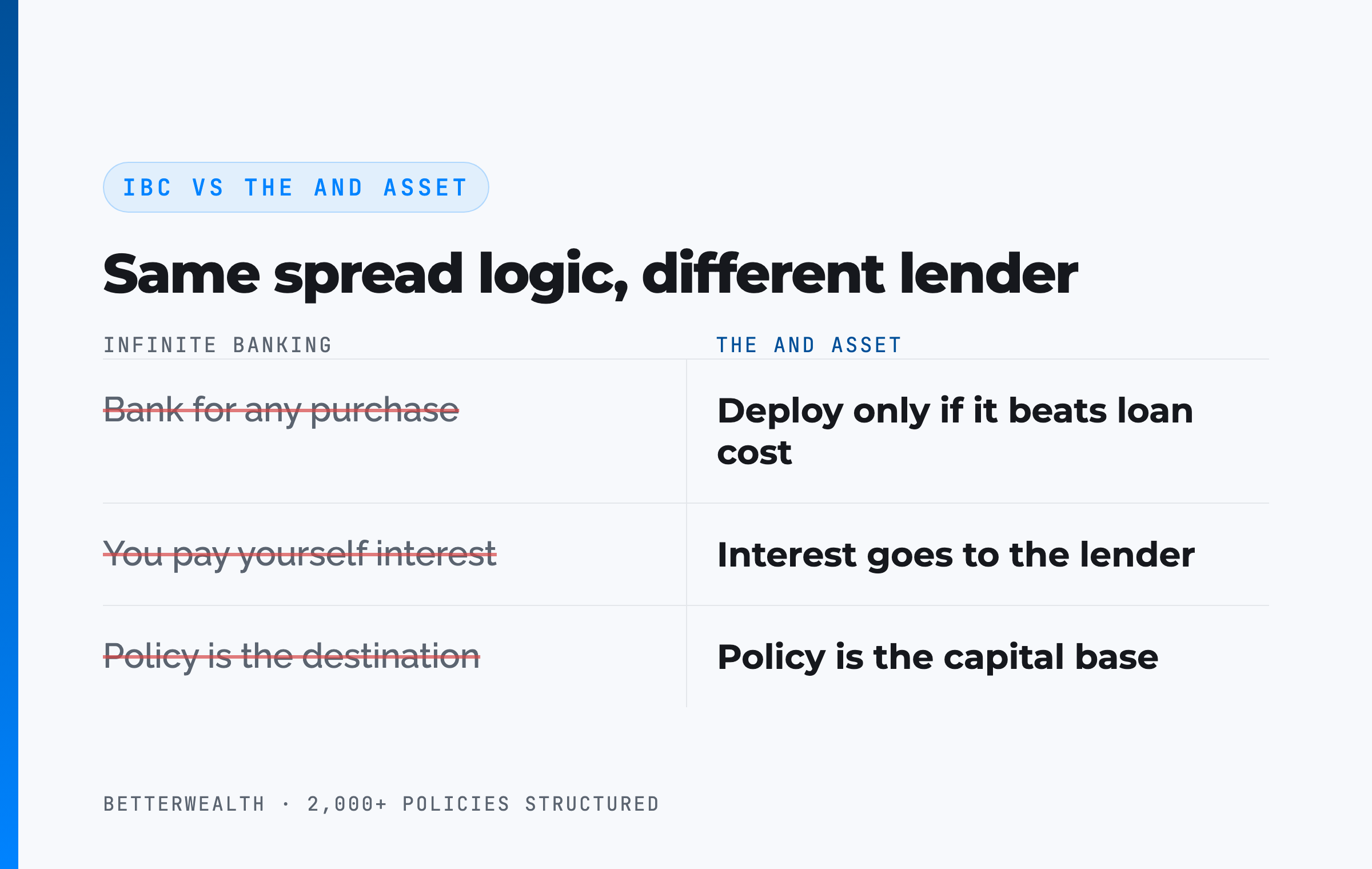 IBC vs The And Asset