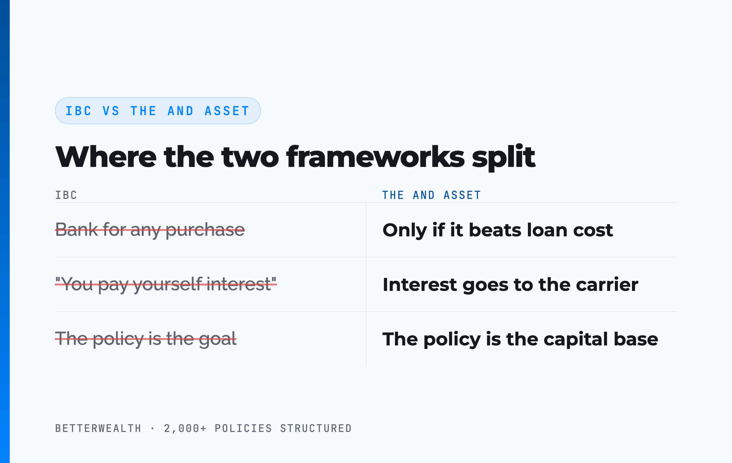 IBC vs The And Asset