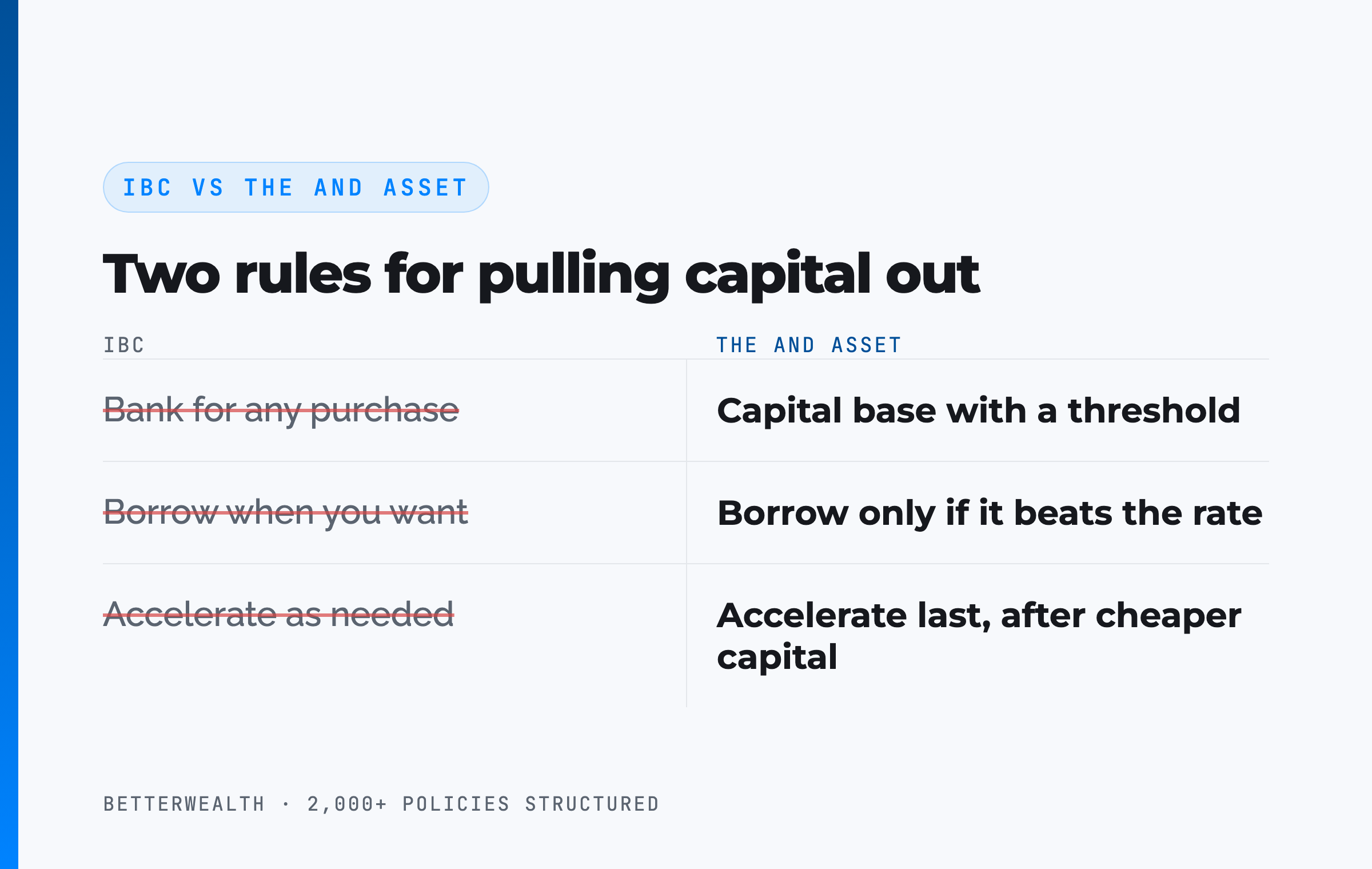 IBC vs The And Asset