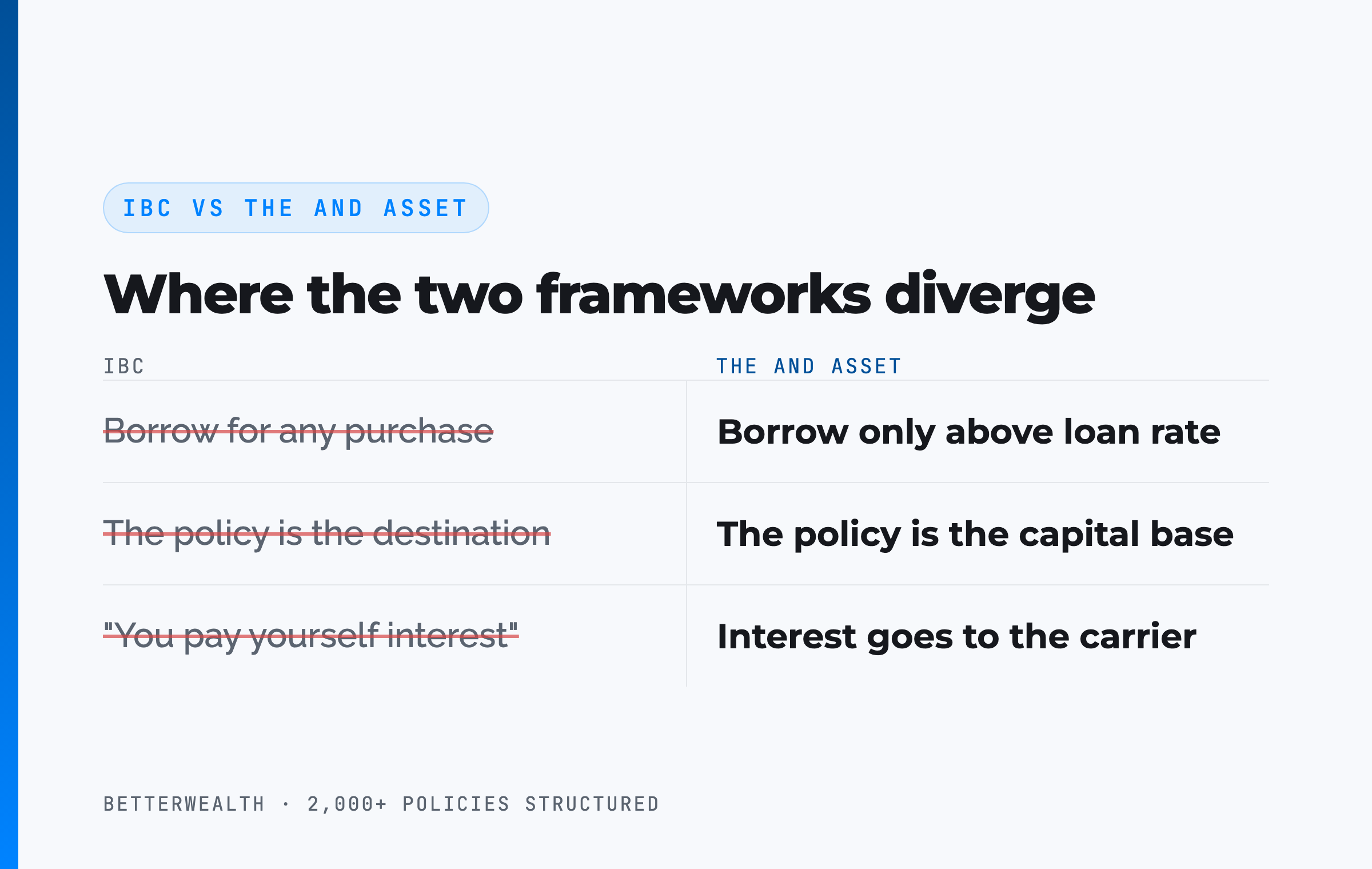 IBC vs The And Asset