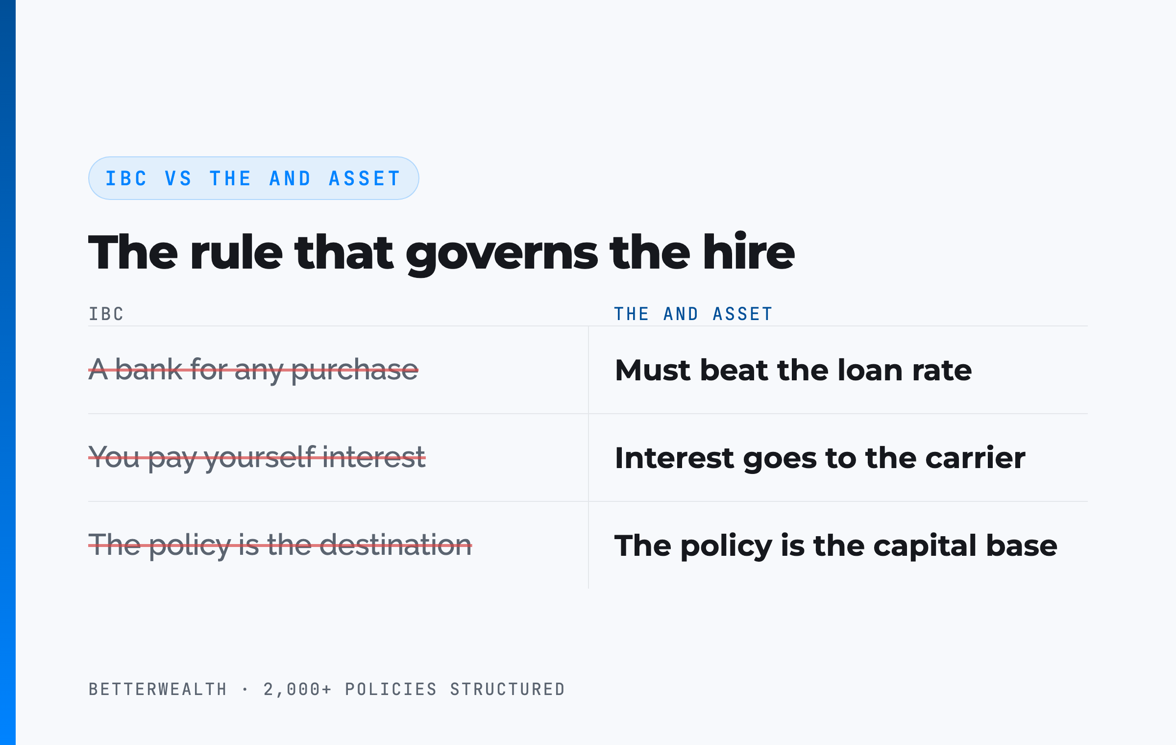 IBC vs The And Asset