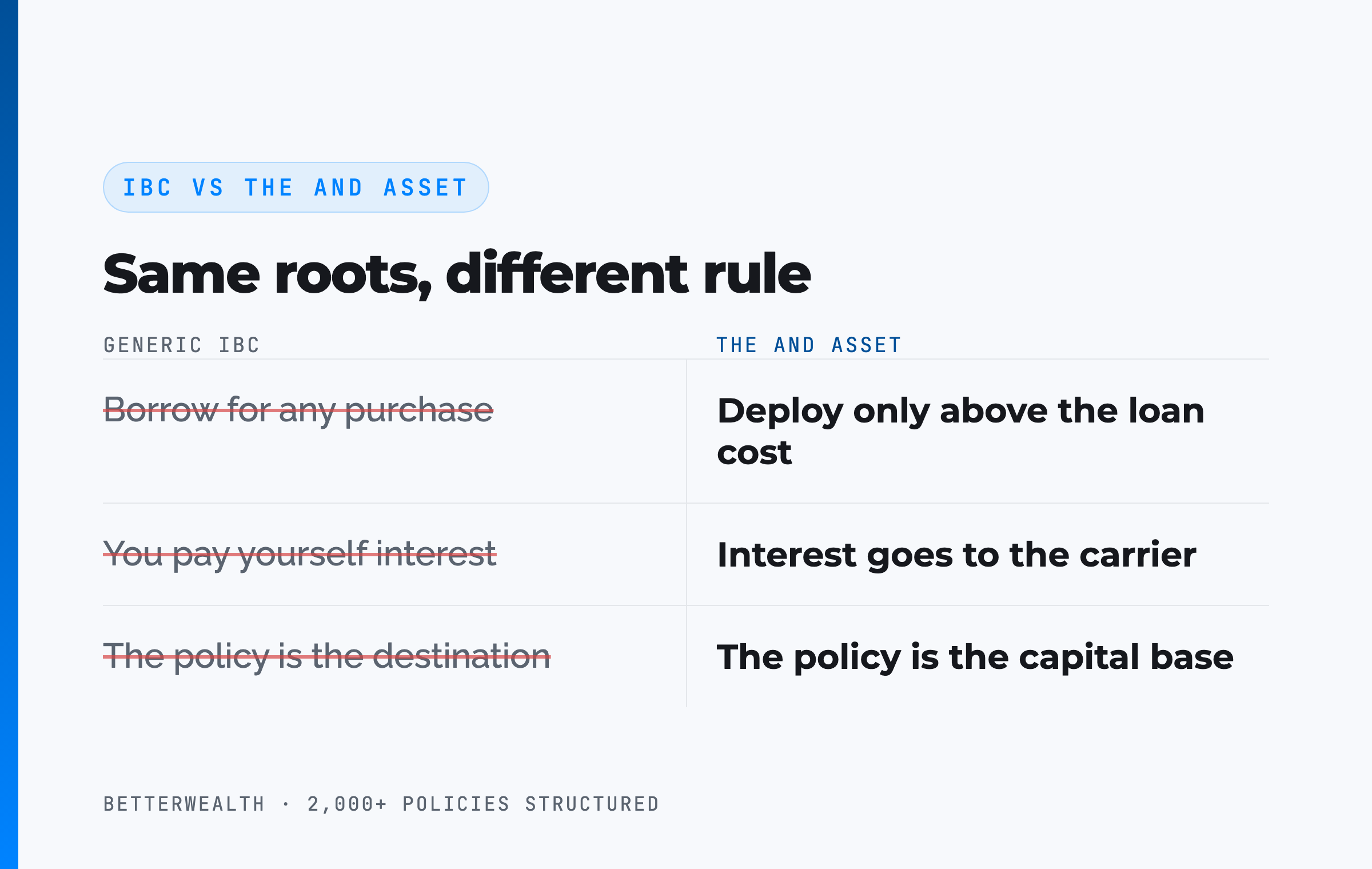 IBC vs The And Asset