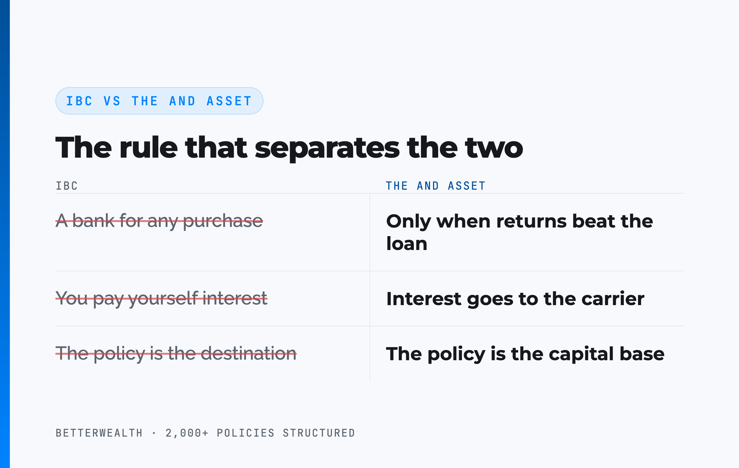 IBC vs The And Asset
