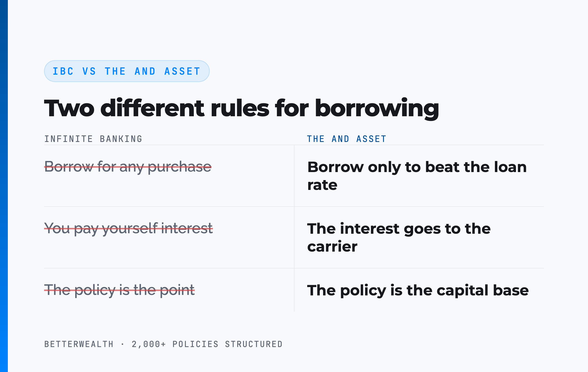 IBC vs The And Asset