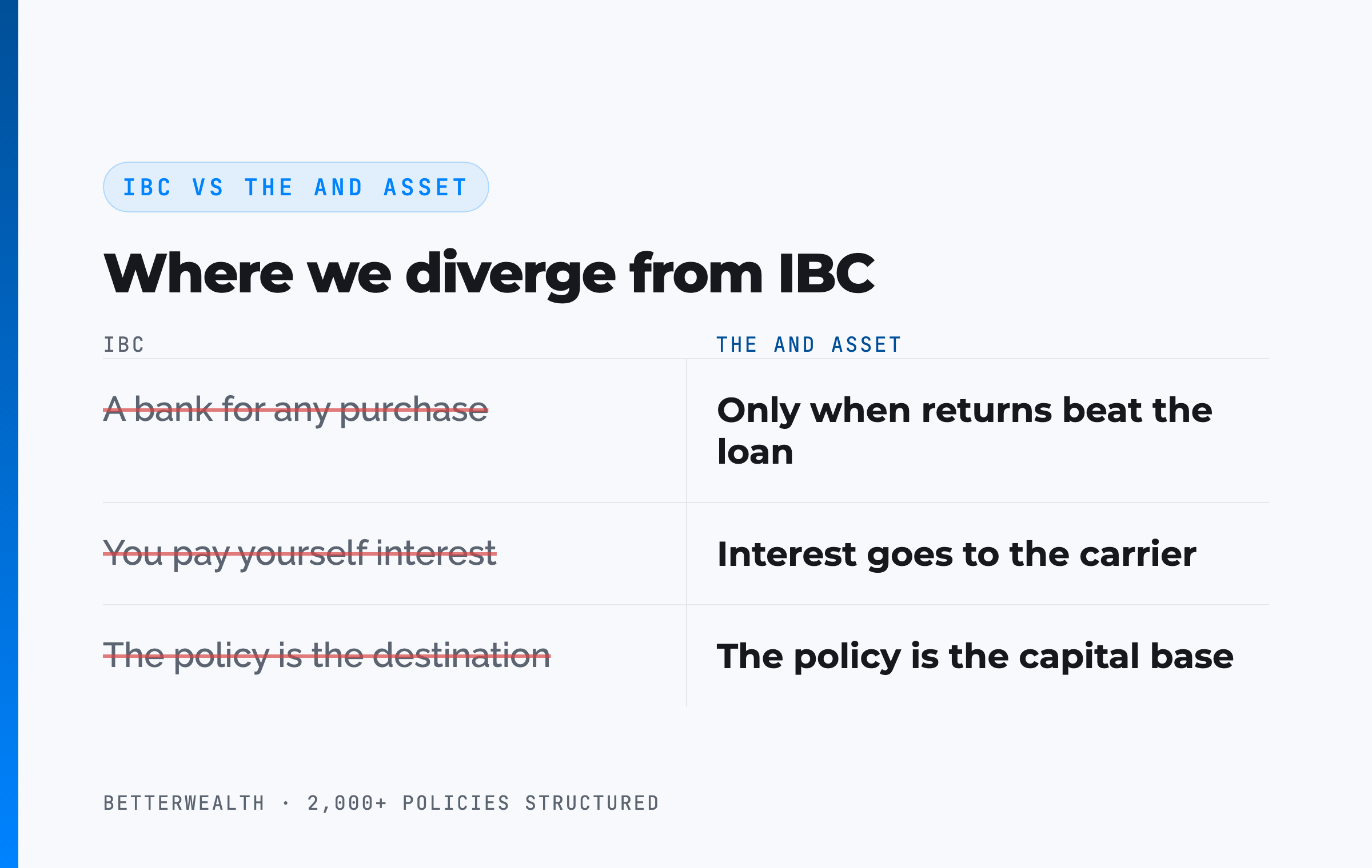 IBC vs The And Asset