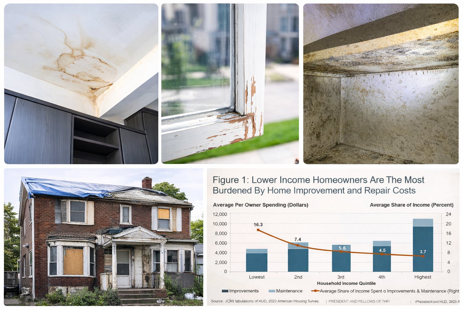 When a Home Becomes a Health Risk: Why Environmental Hazards Disproportionately Affect Families Facing Financial Hardship