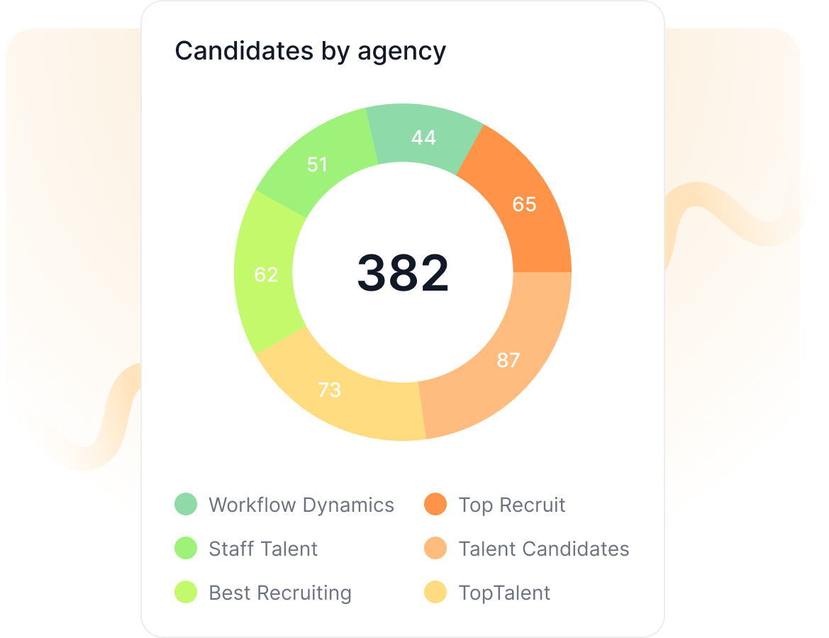 Dashboard mockup