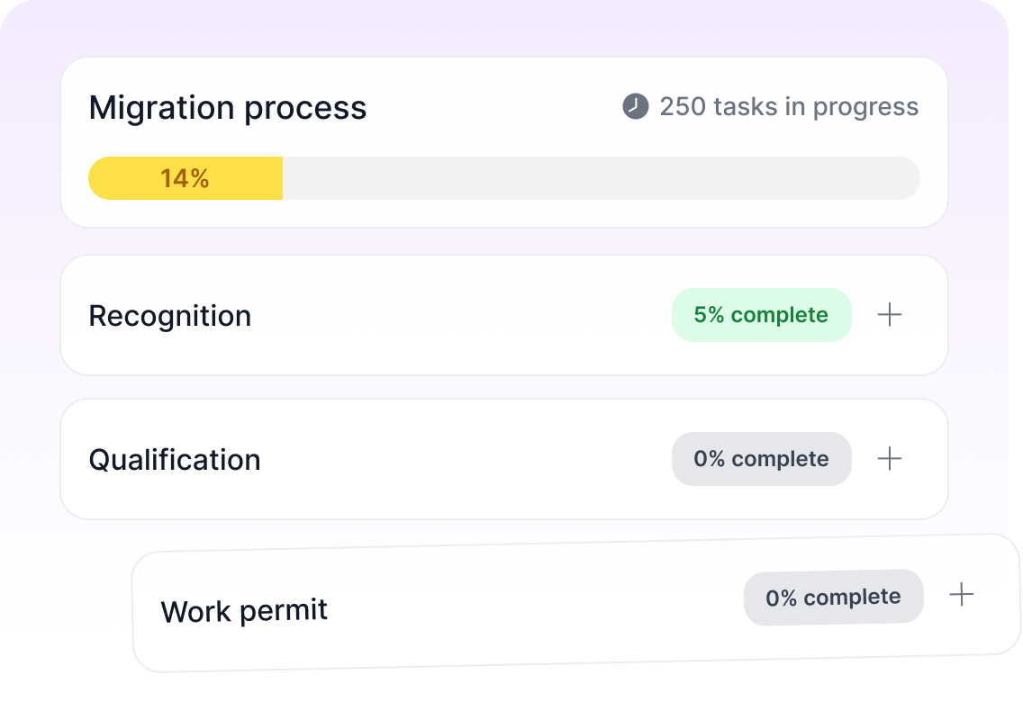 Dashboard mockup