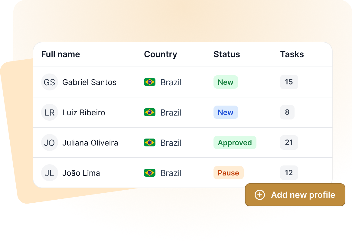 Dashboard mockup