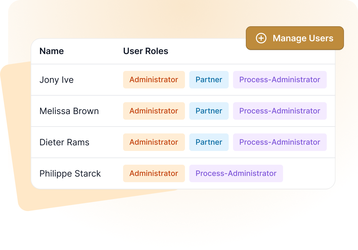 Dashboard mockup
