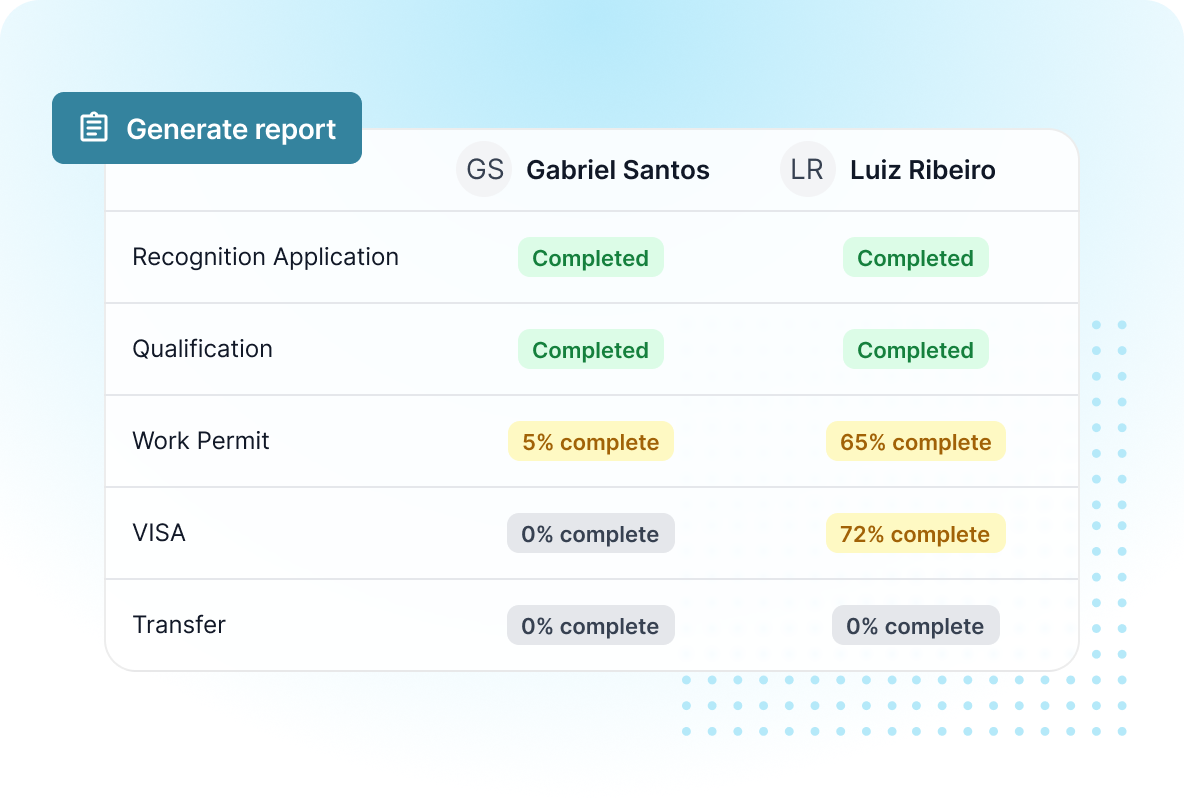 Dashboard mockup