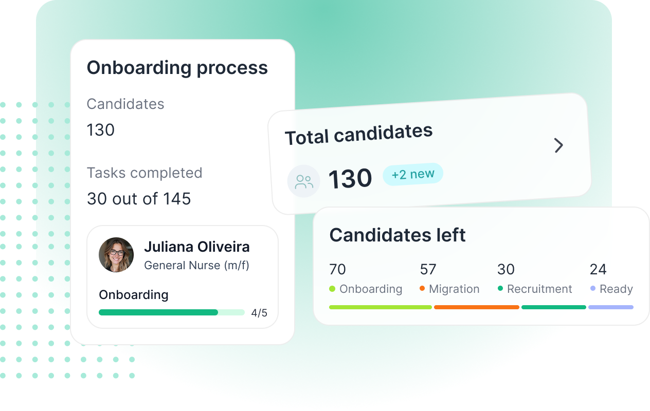 Dashboard mockup