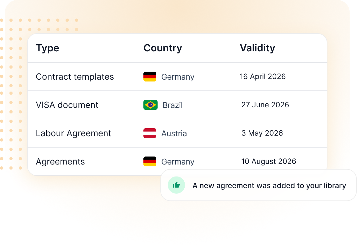 Dashboard mockup