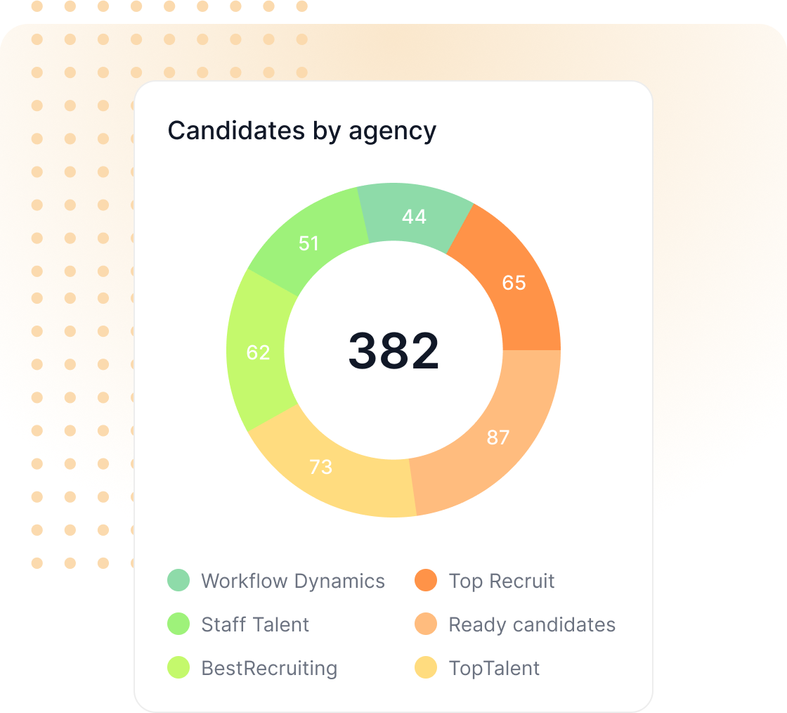 Dashboard mockup