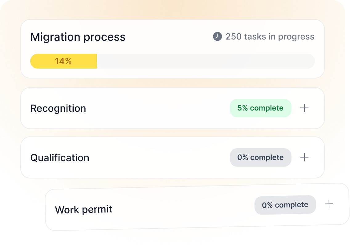 Dashboard mockup