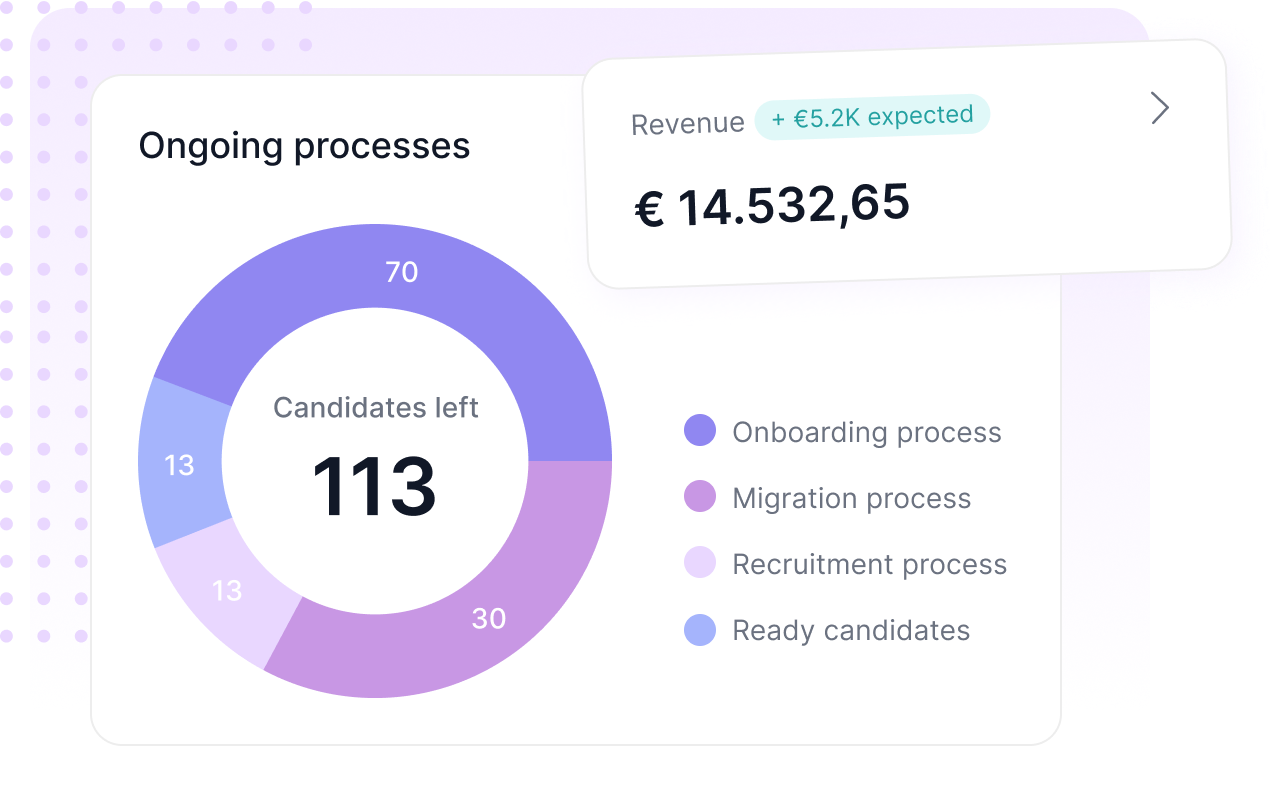 Dashboard mockup