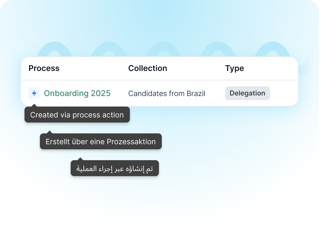 Dashboard mockup