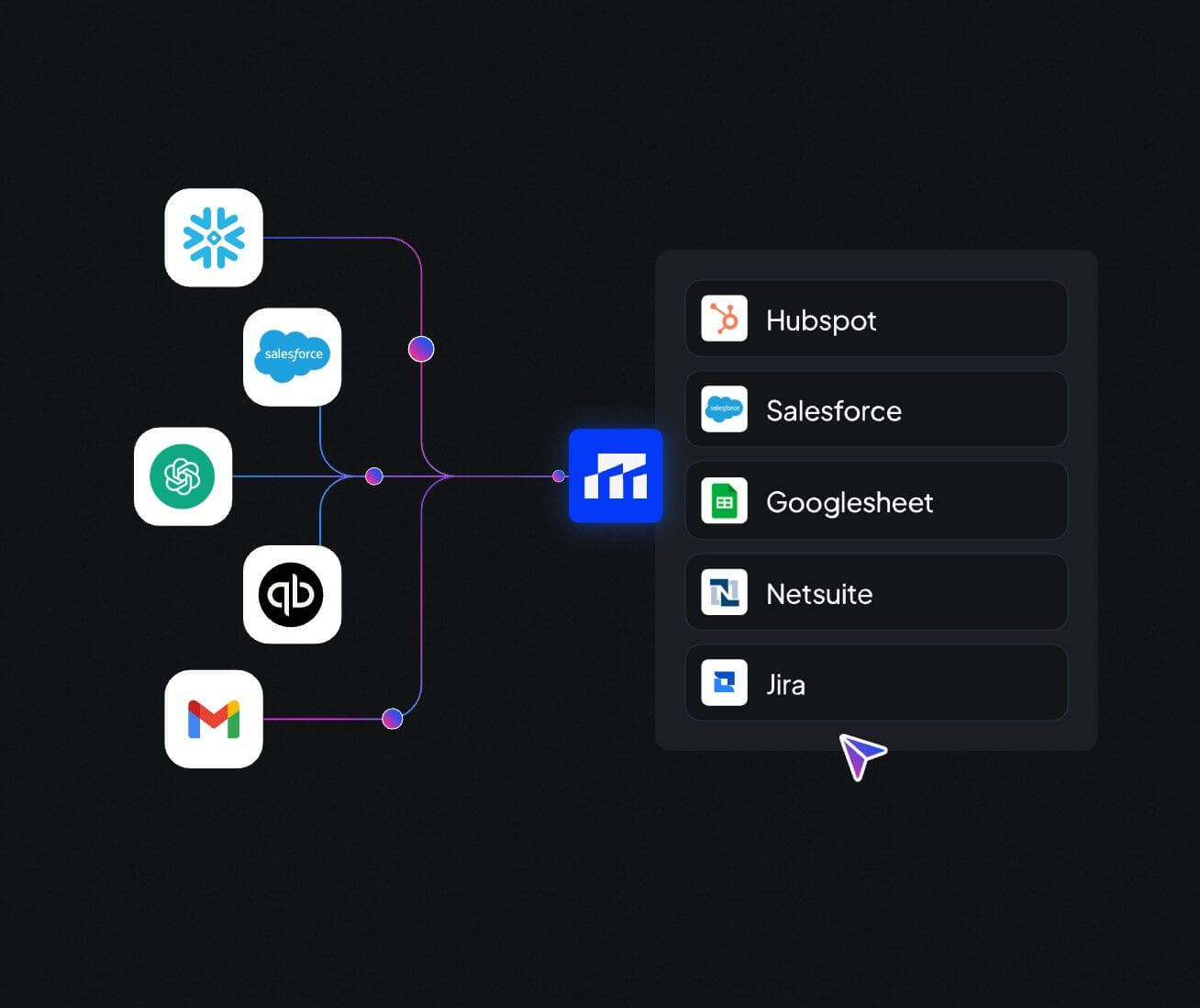 An image of how Mergepoint's no code llm ai agent builder in action.