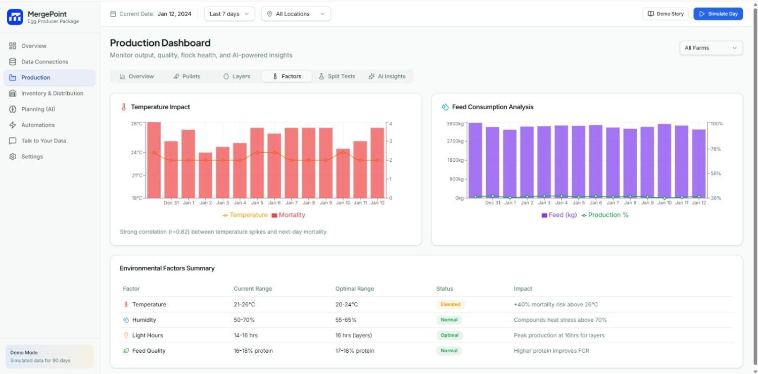 an image of Mergepoint's environmental and feed impact analysis for egg production