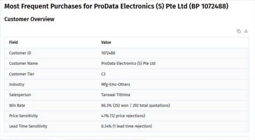 an image of the best ai tool for sales workflow automation in 2026
