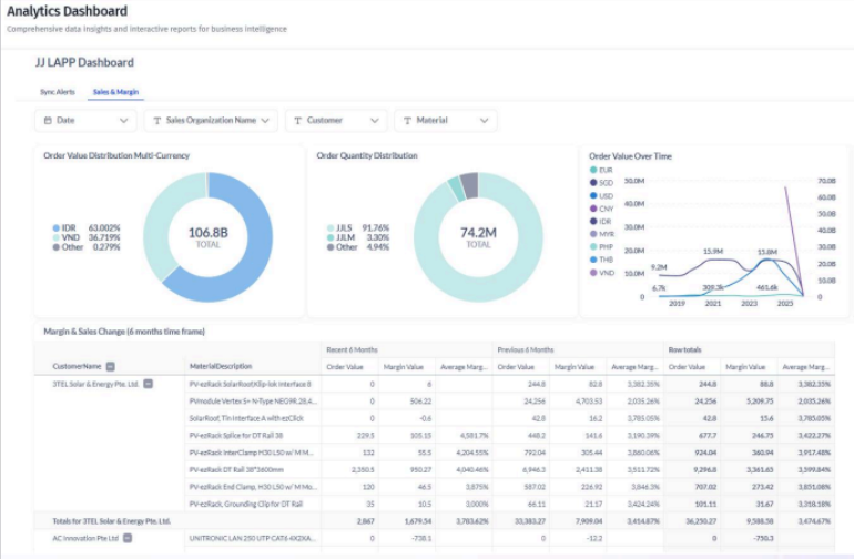 an image of the best ai tool for sales workflow automation in 2026