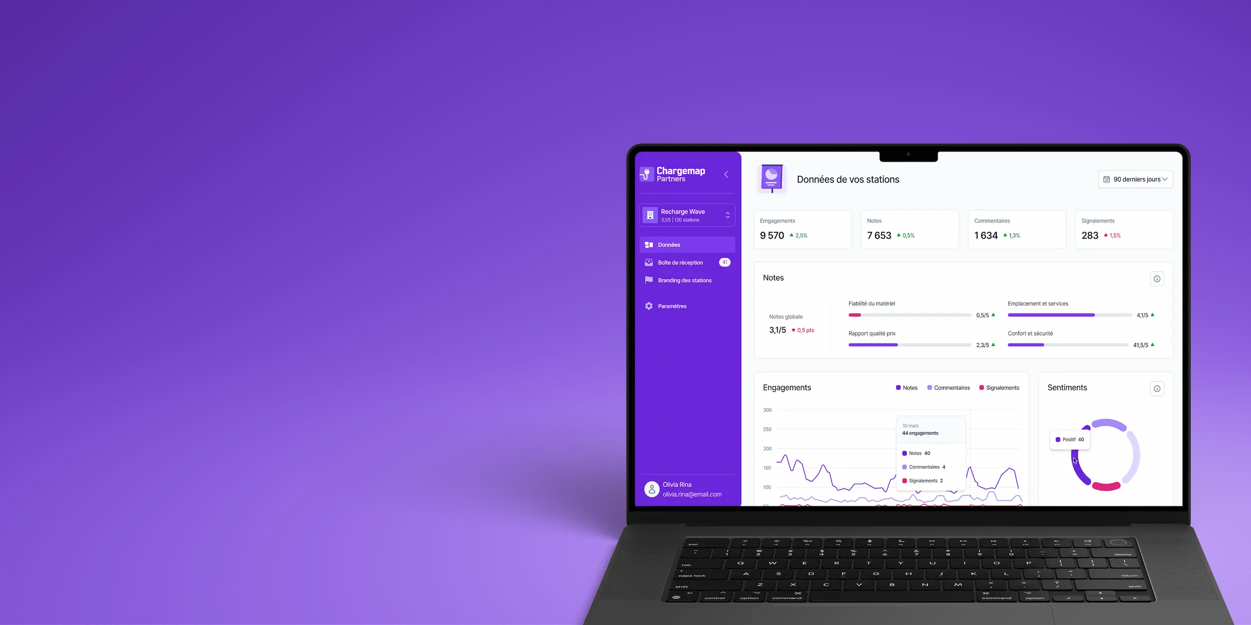 Chargemap Partners : La plateforme de gestion des bornes de votre réseau de recharge