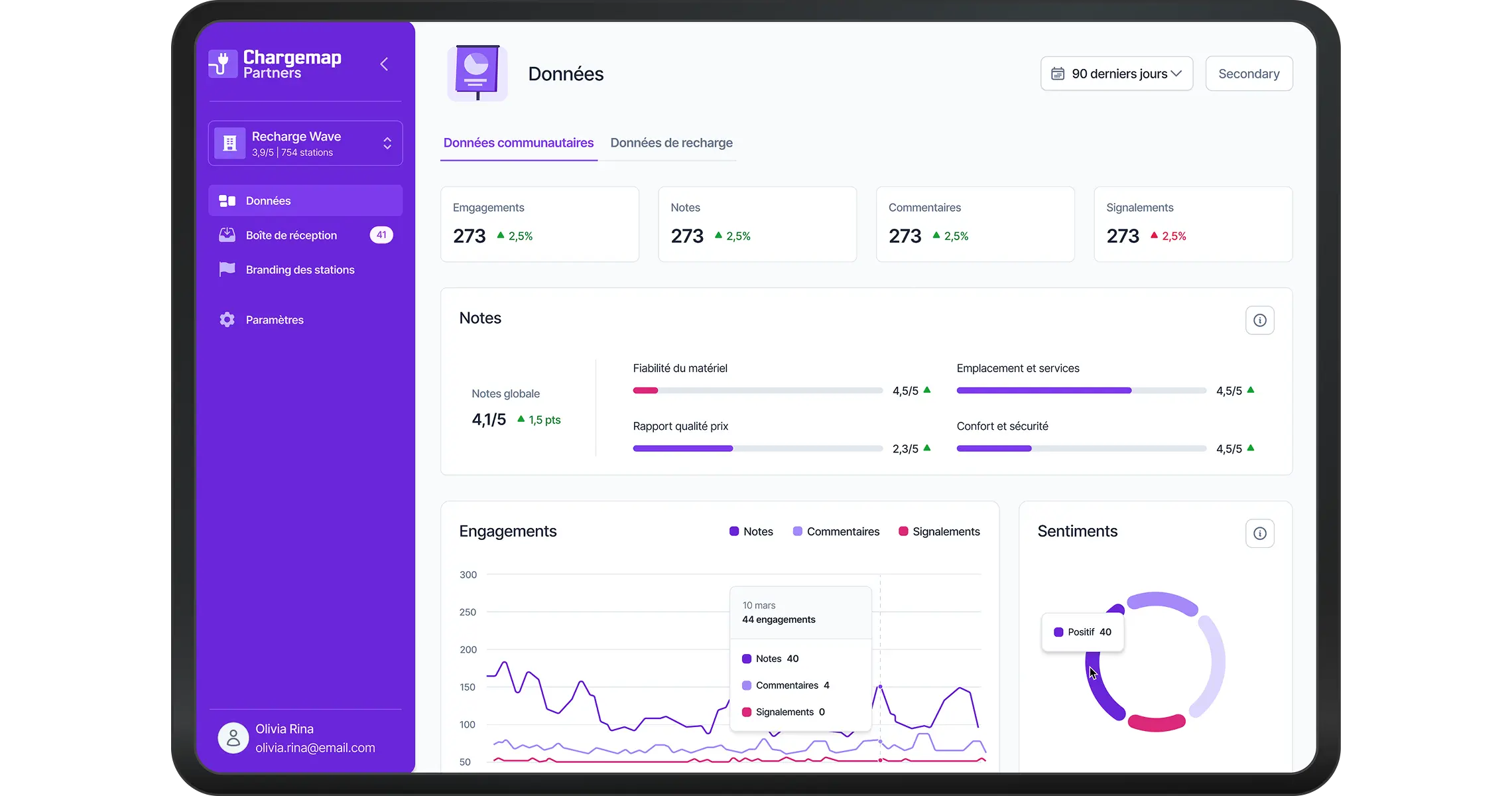 Dashboard Data