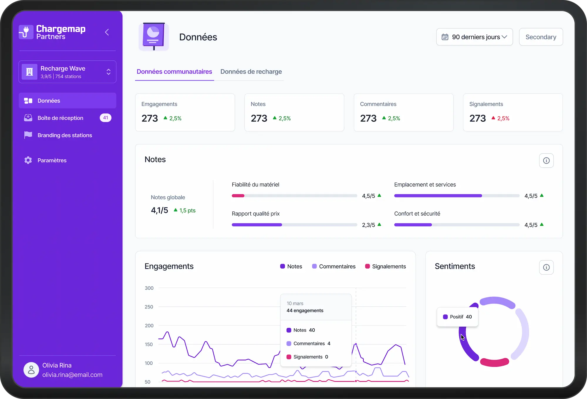Dashboard notoriété