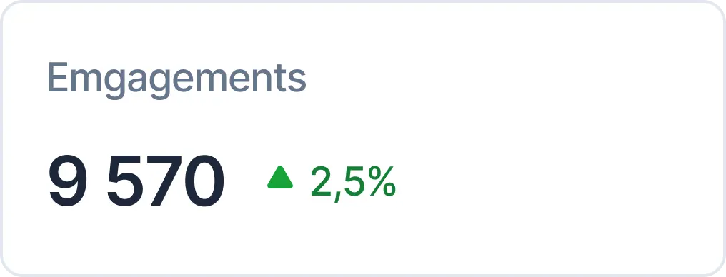 Partners metrics