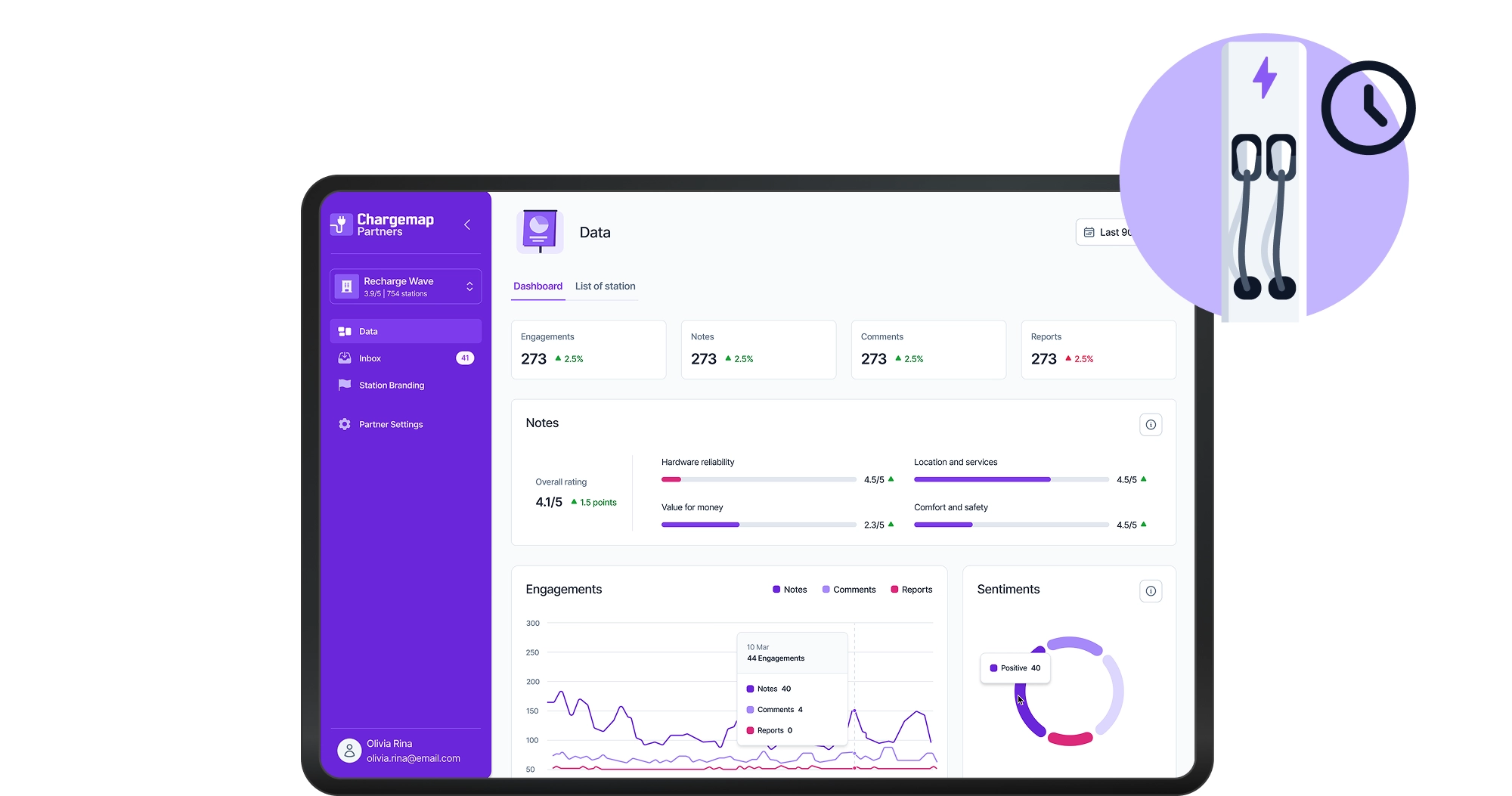Mockup connexion directe