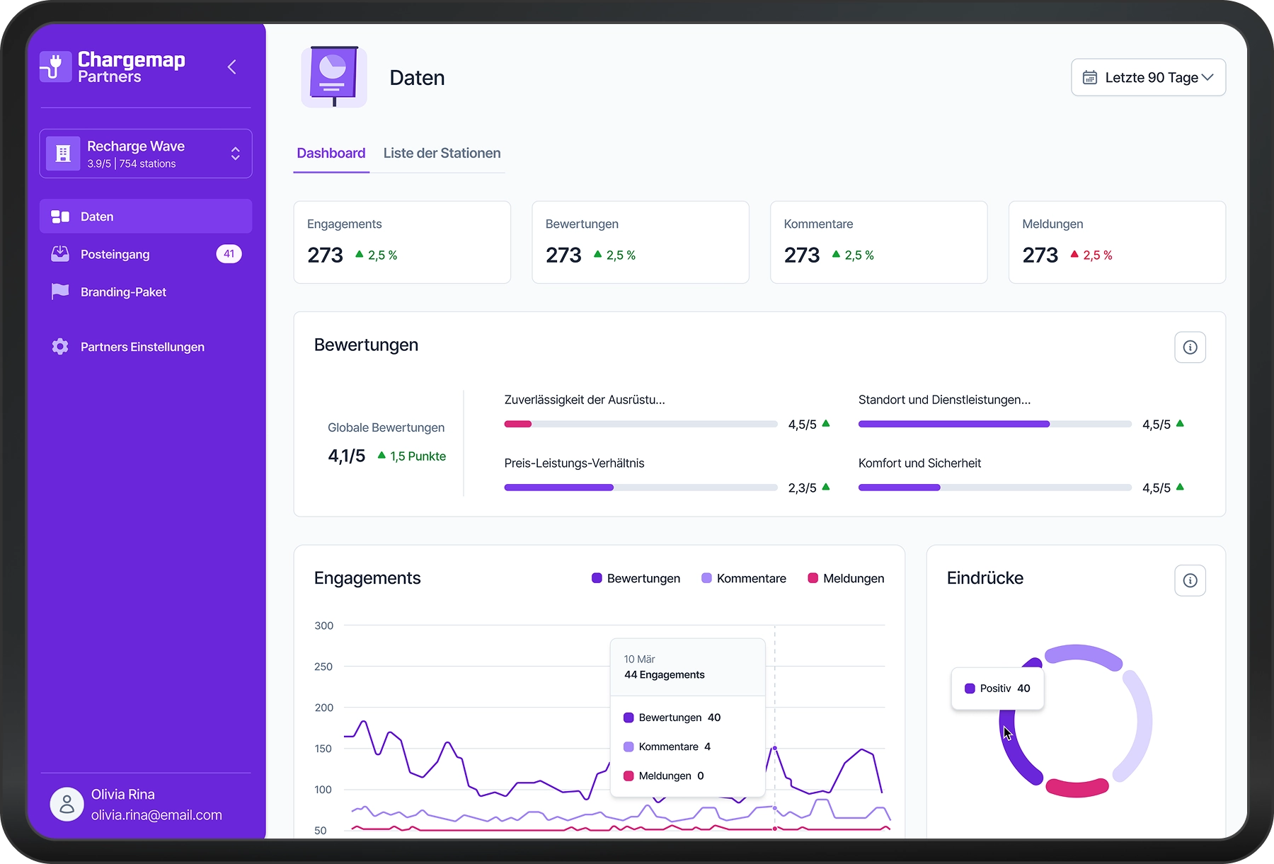Dashboard notoriété DE