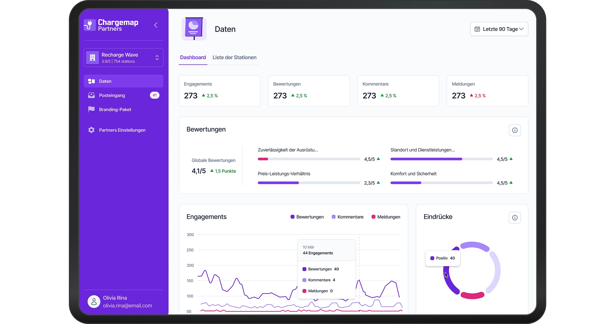 Dashboard notoriété DE