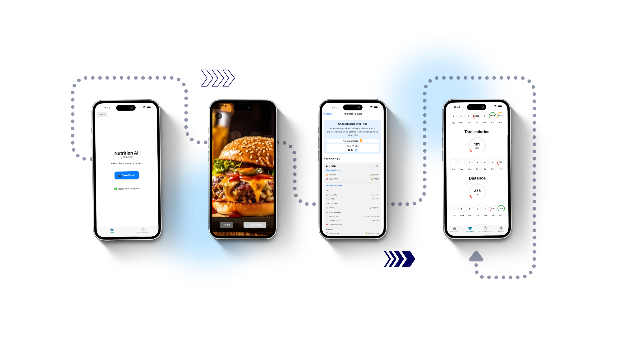 Diagram showing Spike AI Nutrition Scanner workflow from taking an image of the meal to receiving a JSON response.